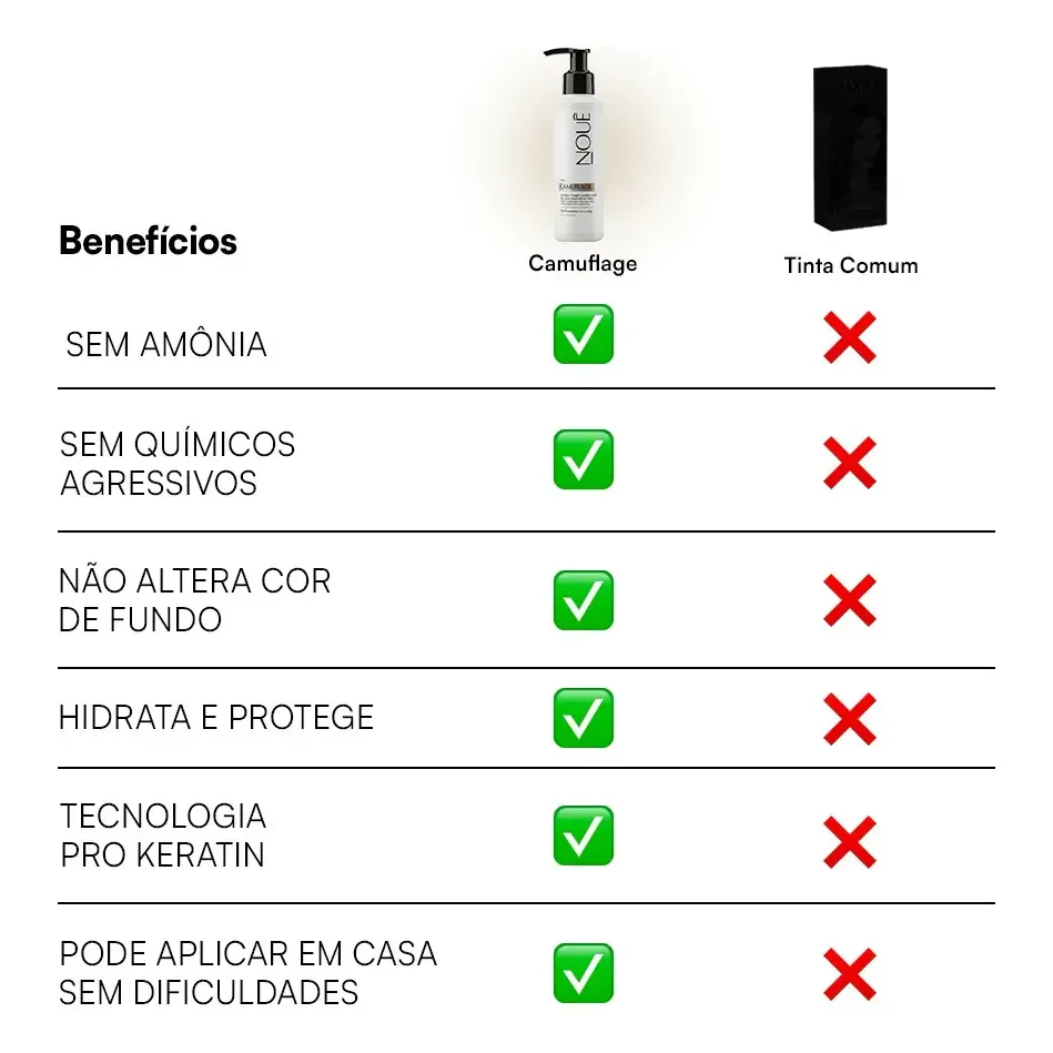Tonalizante Capilar Nouê Camuflage Light 140ml Loiro 4